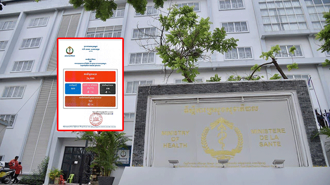 រកឃើញអ្នកឆ្លងកូវីដ១៩ថ្មី ៦៦០នាក់ ខណៈជាសះស្បើយ៧៥០នាក់